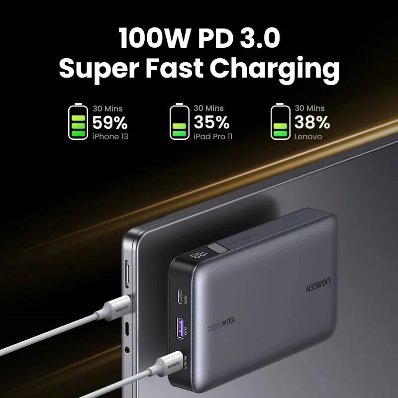 UGREEN 100W 20000mAh Power Bank Portable PD Fast Charging PowerBank for iPhone 15 Laptop Notebook Fast Charge External Battery