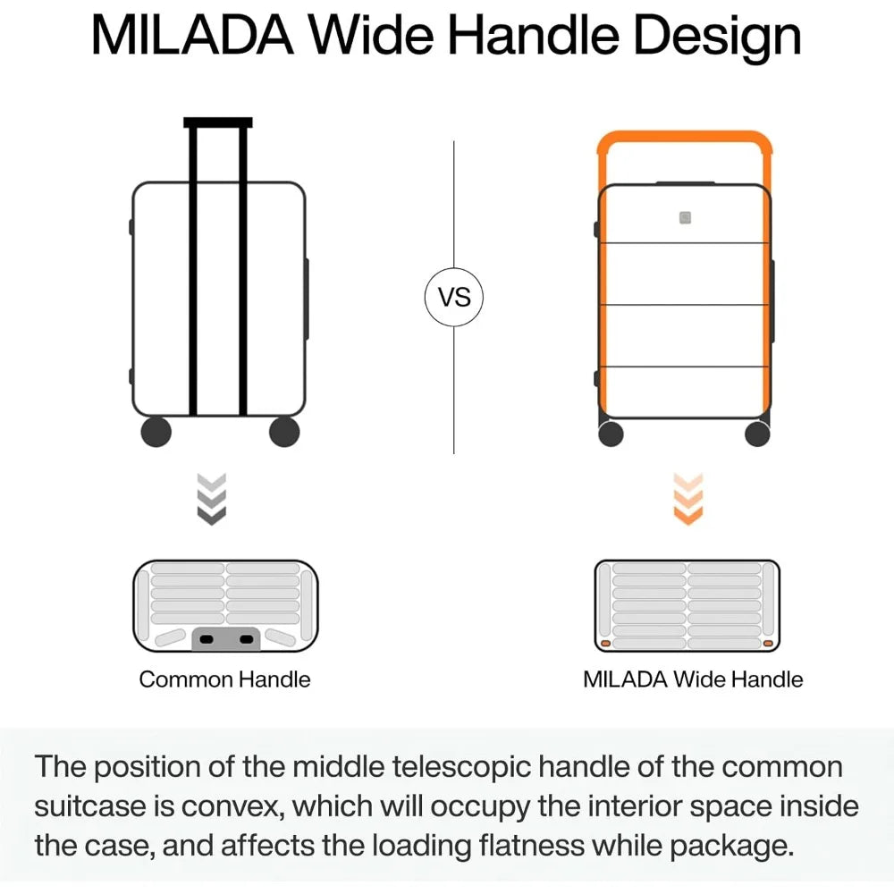 Luggage Hard Shell TSA Approved Luggage 20 Inch Front Opening Pocket Suitcase with Wheels Travel Luggage Wide Handle, White